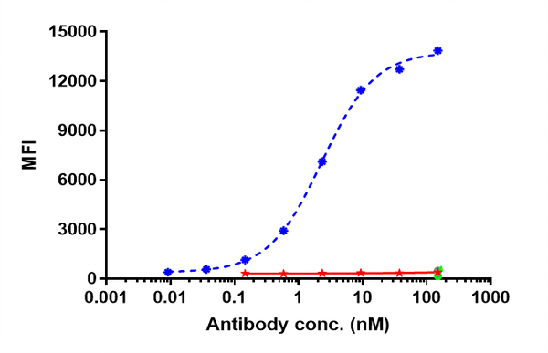 Anti-human GPC3 / Glypican-3 (Codrituzumab Biosimilar)