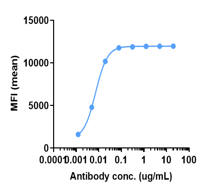 Anti-human CB1 / CNR1 (GFB-024 Biosimilar)