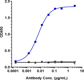 Anti-human CEACAM5 / CEA / CD66e (Tusamitamab-MMAE Biosimilar)