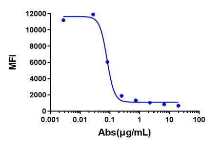 Anti-human TSLP (Tezepelumab Biosimilar)