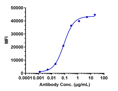 Anti-human CDH6 / K-Cadherin (HKT288 Biosimilar)