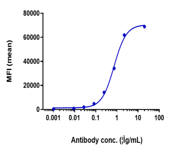 Anti-human TPBG (PF-06263507 Biosimilar)