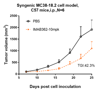 Anti-human CLDN18.2 (Zolbetuximab Biosimilar)