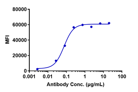 Anti-human LIV-1 / SLC39A6 (Ladiratuzumab vedotin Biosimilar)
