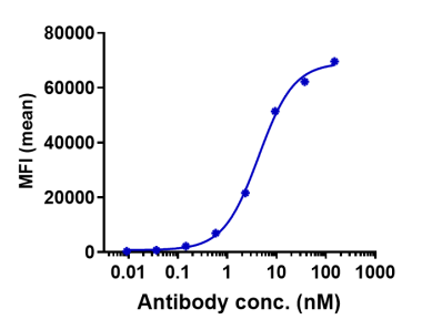 Anti-human CLDN6 (IMAB027 Biosimilar)