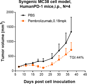 Anti-human PDCD1 / PD-1 / CD279 (Pembrolizumab Biosimilar)