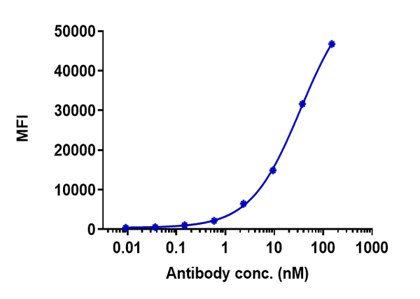 EGFR/ERBB1 rHuz IgG1k mAb (Ref: Depatuxizumab)