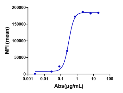 Anti-human IL-31Ra (Nemolizumab Biosimilar)