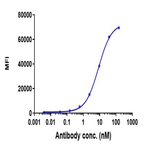 Anti-human BTN1A1 (ICT-01 Biosimilar)