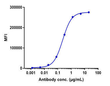 Anti-human ERBB3 / HER3 (Patritumab Biosimilar)