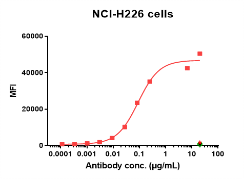 IgG1/Kappa Isotype Control