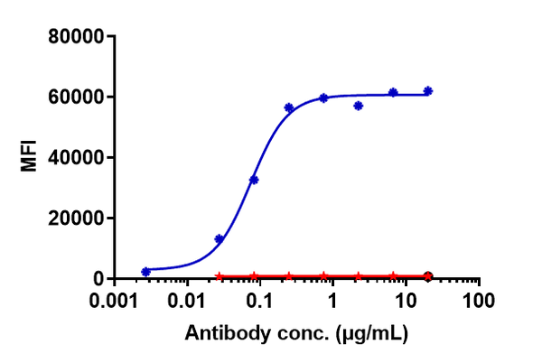 Anti-human LIV-1 / SLC39A6 (Ladiratuzumab Biosimilar)