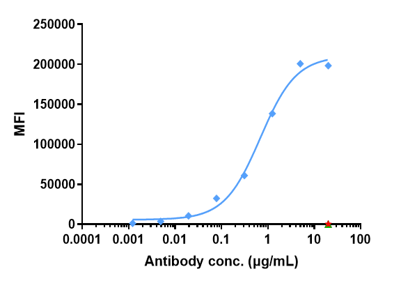 Anti-human Endoglin / CD105 (Carotuximab-MMAE Biosimilar)