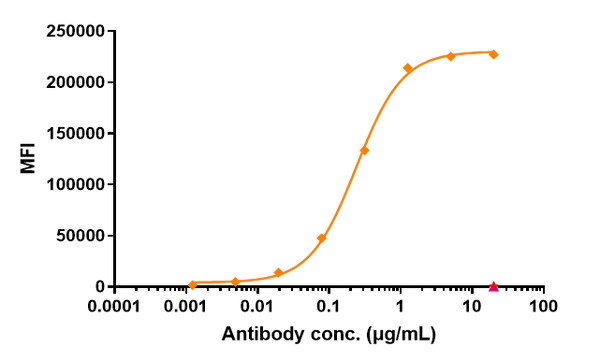 Anti-human TROP2 (Datopotamab deruxtecan Biosimilar)