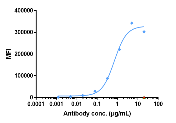 Anti-human IL-3Ra / CD123 (Talacotuzumab-MMAE Biosimilar)