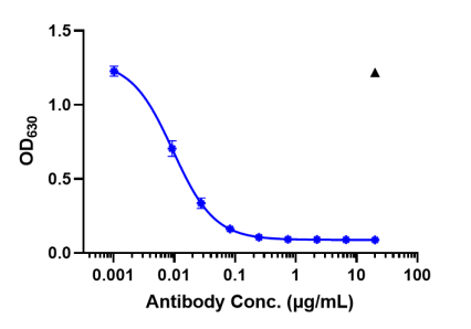 IL23A rHu IgG1k mAb (Ref: Guselkumab)