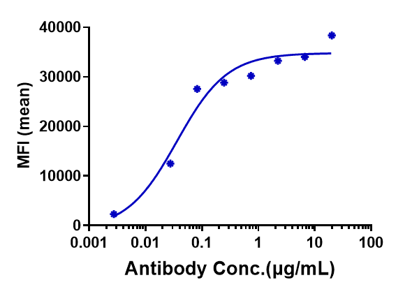 Anti-human OSMR (Vixarelimab Biosimilar)