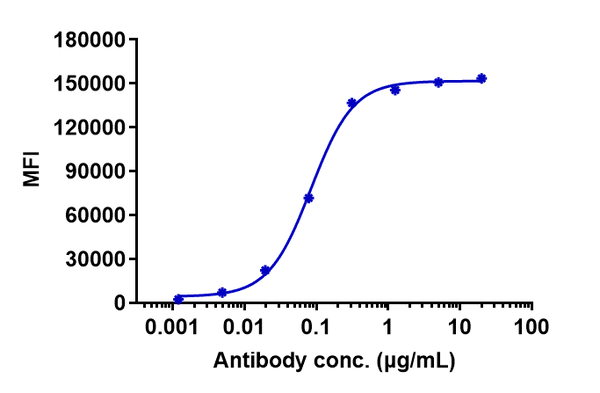 Anti-human ERBB1 / EGFR / HER1 (Necitumumab Biosimilar)