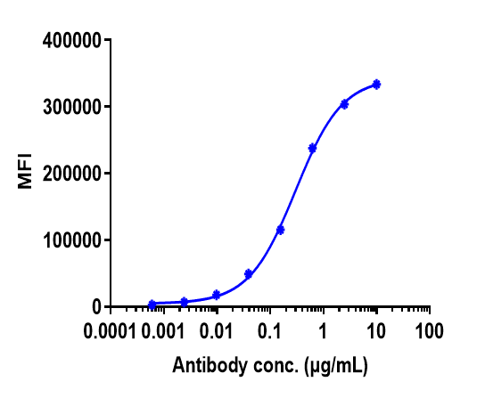 ERBB2/CD340 rHuz IgG1k mAb (Ref: Pertuzumab)