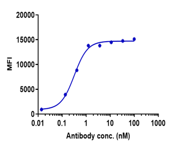 Anti-human SEMA4D / CD100 (Pepinemab Biosimilar)