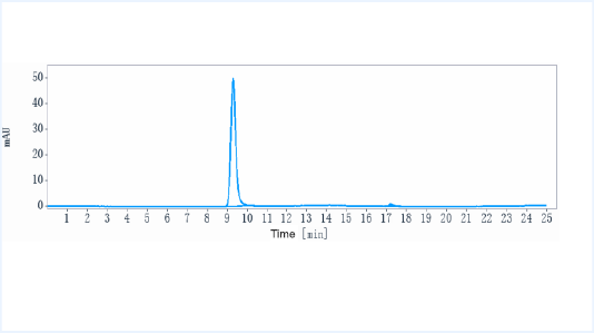 Anti-HBsAg (OST 577 Biosimilar)