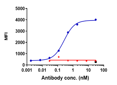 Anti-human IL-4Ra / CD124 (Dupilumab Biosimilar)