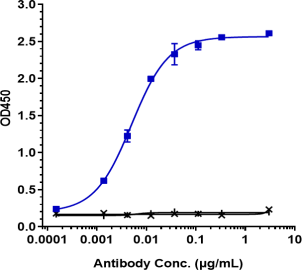 Anti-human CD79b (Polatuzumab vedotin-piiq Biosimilar)