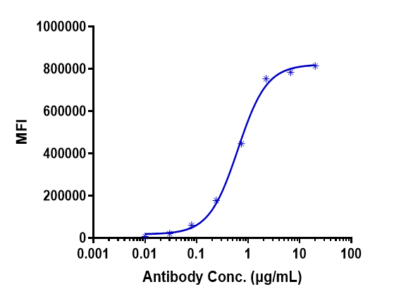 Anti-human TNFRSF5 / CD40 (Bleselumab Biosimilar)