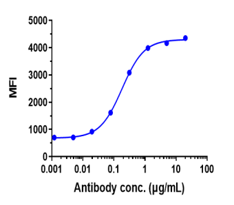 Anti-human Mesothelin (Anetumab Biosimilar)