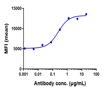 Anti-human STAB1 (Bexmarilimab Biosimilar)