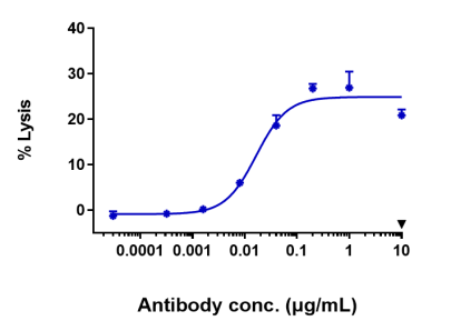 Anti-human FGFR2 / CD332 (Bemarituzumab Biosimilar)