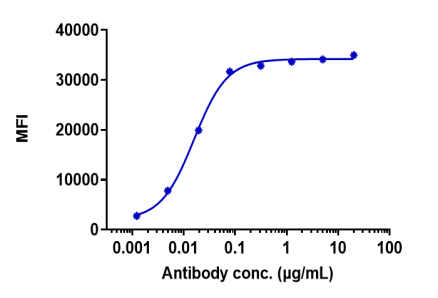 Anti-human DLL3 (Rovalpituzumab Biosimilar)