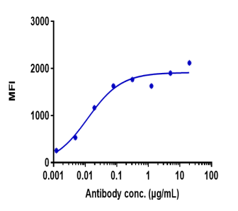 Anti-human TNFRSF9 / 4-1BB / CD137 (Urelumab Biosimilar)