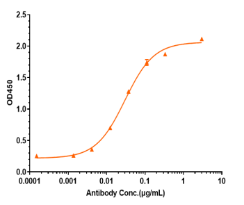 Anti-human CSF2 / GM-CSF (Theraclone patent Anti-GM-CSF Biosimilar)