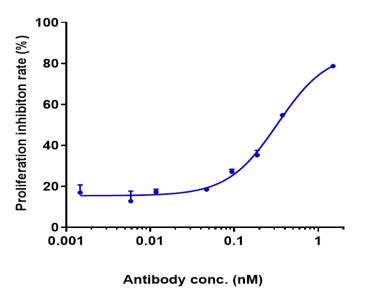 Anti-human IL-5 (Mepolizumab Biosimilar)