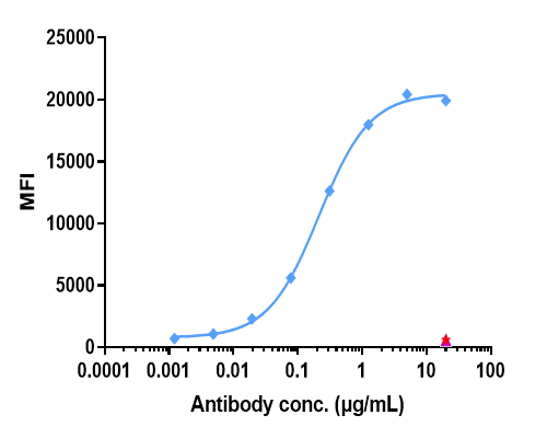 Anti-human Siglec-2 / CD22 (Pinatuzumab vedotin Biosimilar)