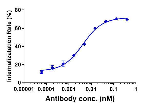 Anti-human TROP2 (Sacituzumab Biosimilar)