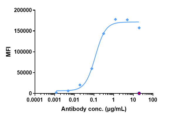 Anti-human TNFRSF8 / CD30 (Brentuximab vedotin Biosimilar)