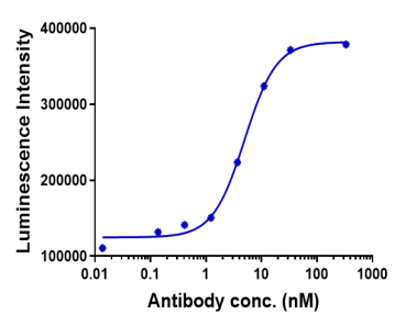 Anti-human TIGIT (Tiragolumab Biosimilar)