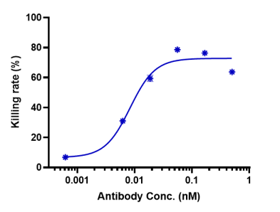 Anti-human B7-H1 / PD-L1 / CD274 (Atezolizumab Biosimilar)