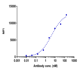 Anti-human GPC3 / Glypican-3 (Codrituzumab Biosimilar)