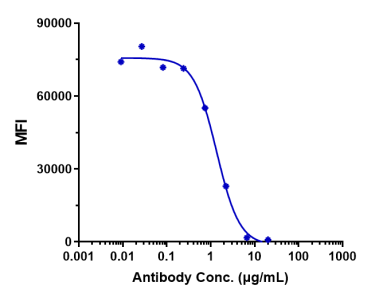 Anti-human TNFRSF5 / CD40 (Bleselumab Biosimilar)