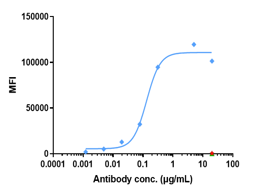 Anti-human Nectin-4 (Enfortumab vedotin-ejfv Biosimilar)