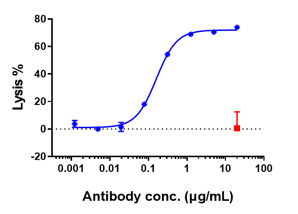 Anti-human CD20 (Rituximab Biosimilar)