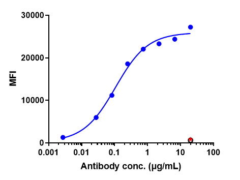 Anti-human CDH6 / K-Cadherin (HKT288 Biosimilar)