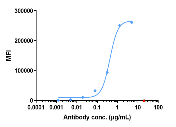 Anti-human HGFR / c-Met (Telisotuzumab vedotin Biosimilar)