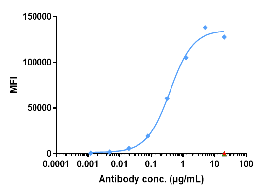 Anti-human ERBB3/ HER3 (Patritumab deruxtecan Biosimilar)