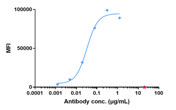 Anti-human ROR1 (Zilovertamab vedotin Biosimilar)