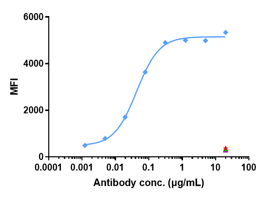 Anti-human LIV-1 / SLC39A6 (Ladiratuzumab vedotin Biosimilar)