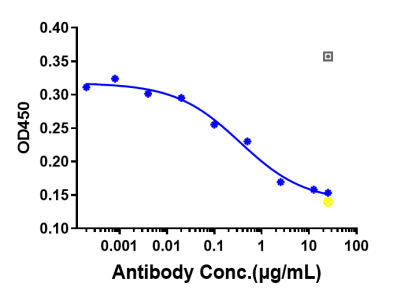 Anti-human OSMR (Vixarelimab Biosimilar)